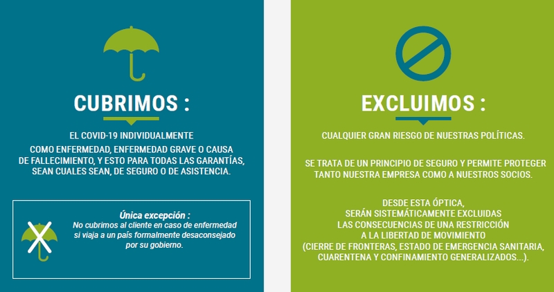 infographie risques couverts