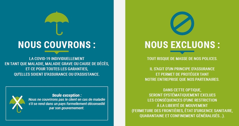 infographie risques couverts